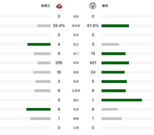 大衛詹姆斯,獲張慶鵬讚,團隊進取之,宝威体育平台,宝威体育官方网站,宝威体育登录入口,宝威体育app下载