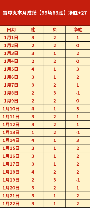 连中,球惊喜,抢鲜解锁,宝威体育平台,宝威体育官方网站,宝威体育登录入口,宝威体育app下载