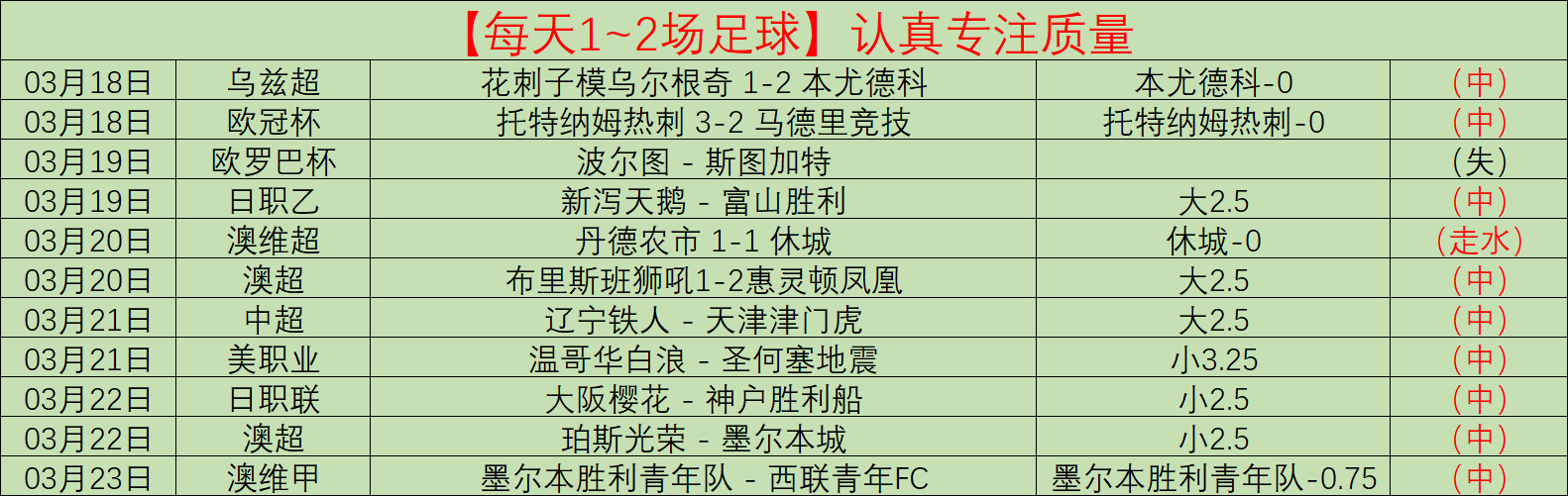 中超,武磊梅开二,奇塔迪尼助,宝威体育平台,宝威体育官方网站,宝威体育登录入口,宝威体育app下载