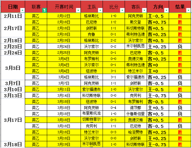 郑钦文重返,八强,菲律宾新星,宝威体育平台,宝威体育官方网站,宝威体育登录入口,宝威体育app下载