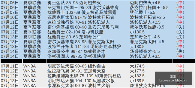 推荐,足球,前瞻,宝威体育官网,宝威体育App,宝威体育直播,宝威体育平台,宝威体育入口