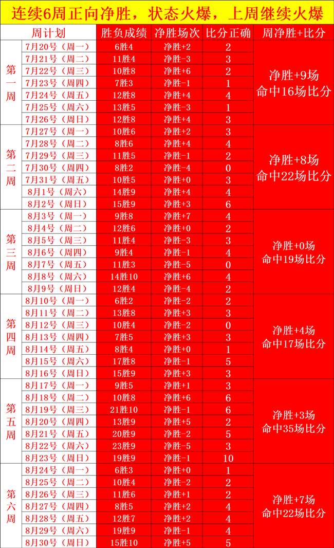 恩佐拒绝联赛杯出战：曼城谈判期间，阿隆索亲证其主动请缨休战