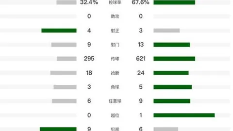 大衛詹姆斯獲張慶鵬讚譽：團隊進取之魂，狀態起伏為常態