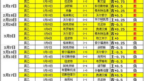 郑钦文重返WTA八强，菲律宾新星排名激升65位