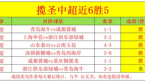 宝威体育 141643 4